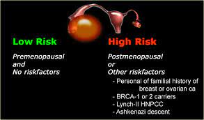 It can be frightening to hear the phrase ovarian cyst, but start with this knowledge: The Radiology Assistant Roadmap To Evaluate Ovarian Cysts