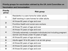 Serious allergic reactions are rare. Covid 19 Vaccines Vaccine Knowledge