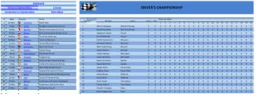 The 2020 fia formula one world championship was the motor racing championship for formula one cars which marked the 70th anniversary of the first formula one world drivers' championship. Formula 1 Dashboard And Championship Tracker The Spreadsheet Page