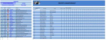 Juan pablo montoya, who was a mclaren driver until the aftermath of the 2006 united states grand prix moved to the nascar cup series for 2007, effectively ending his formula one career, as announced on 9 july 2006. F1 Standings Template