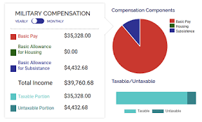 military pay calculator