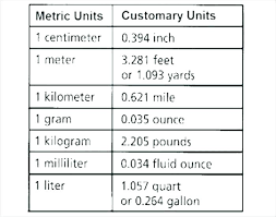 metric system convertion table technicalsiksha info