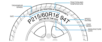 What Is Tire Load Index 123