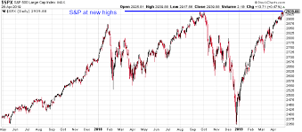 America's trade war with china, interest rates and uncertainty in 20. Market Outlook The Stock Market Isn T As Bullish Or Bearish As You Think Nysearca Spy Seeking Alpha
