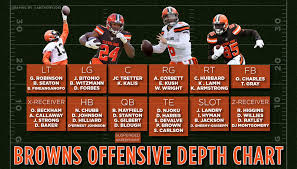 Cleveland Browns Depth Chart Take A Look At How The Browns