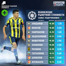 Все таблицы и статистика : Superliga Uzbekistana Hamdamov I Nematov S Samym Bolshim Plyusom Transfermarkt