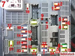 Salut sur ma laguna de 2006 qui a 118000 km que je viens d'acheter le message frein parking a controler apparait a chaque fois que le frein de parking est. Affectations Et Changement Fusibles Upc Scenic Iii Tuto