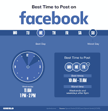 You can see top facebook brands like trivago, growth rates and this month's top social media content by oh! Best Time To Post On Social Media In 2021