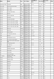 77 specific f150 wheel size chart