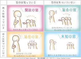 ジョハリの窓で自己分析 概要 やり方 項目例 シート アプリ 研修活用 自己分析診断テスト ポテクト 自己分析 人生の名言 心理学