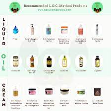 Check spelling or type a new query. Loc Method Product Lists Products To Use With The Loc Method Natural Hair Care For Kids Loc Method Natural Hair Natural Hair Care Natural Hair Styles