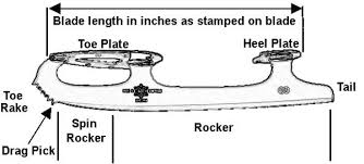 Choosing Figure Skating Blades Scarlet Skater