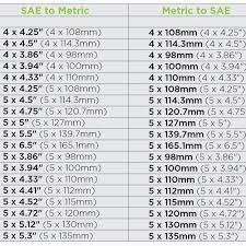 Skillful Sae Socket Chart Lug Nut Chart Bolt Size Guide Sae