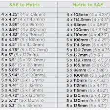 skillful sae socket chart lug nut chart bolt size guide sae