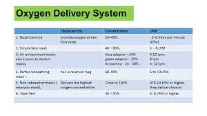 The nasal cannula is the most commonly used medical device providing patients with supplemental oxygen co2/o2 cannulas simultaneously provide supplemental oxygen therapy to both nostrils while obtaining samples of carbon dioxide during normal breathing. Prepared By Dr Irene Roco Ppt Video Online Download