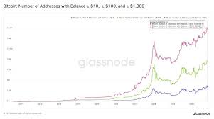How much you can earn checking accounts 101 all once you own bitcoins, you can transfer them anytime, anywhere, reducing the time and potential. Retail Investment In Bitcoin Soars To A New All Time High Bitcoin All About Time Investing