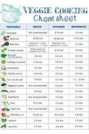 Great Chart For Cooking Veggies Especially As They Are