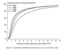 bill gates tweeted out a chart and sparked a huge debate