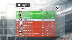 Liga football club has gotten on in the 2020/21 season. Archie Rhind Tutt On Twitter The 3 Liga Germany S 3rd Tier Given The Green Light To Go Ahead Next Weekend In Green Zdf Highlight The Teams For The League Restarting In Red The