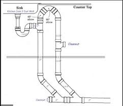 The plumbing code requires venting on every plumbing fixture in your house to keep your pipes from clogging and to protect. Plumbing Rough In Ventilation Doityourself Com Community Forums