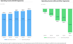 Naver Corporation Spin Offs And Potential Listings To