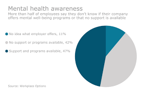 Health insurance is an insurance policy that will pay specified amounts of money to cover medical expenses or treatments. Increasing Employee Access To Mental Health Benefits Employee Benefit News