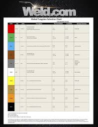 Global Tungsten Selection Chart Jpg 927 1 200 Pixels Welding Tips Welding Videos Welding Rods