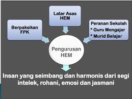 Jadi seorang guru dapat melakukan banyak hal melalui kekuatan motivasi. Mesyuarat Pengurusan Hal Ehwal Murid Kali Pertama Tahun Ppt Download