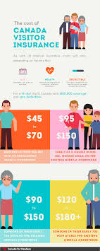 How Much Life Insurance Do I Need In Canada [2024] | Protect Your Wealth