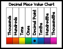 place value chart with decimals visuals worksheets