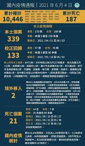 Check spelling or type a new query. æ¡ƒåœ'ç¢ºè¨ºå€‹æ¡ˆè¶³è·¡ 0606 0605 0604 0603å®˜æ–¹å…¬ä½ˆè³‡è¨Š