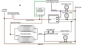 Elite light bar ep galaxy wiring diagram. Gd 7143 Wiring Diagram 02 Polaris Sportsman 90 Cc Free Diagram