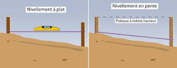 Maybe you would like to learn more about one of these? Comment Niveler Un Terrain
