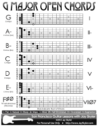 Guitar Chords Major And Minor Chart Www Bedowntowndaytona Com