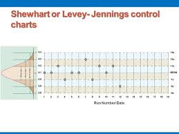 internal quality control ppt video online download