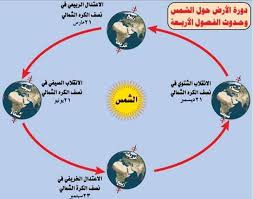كما يحتاج البعض الي نسخة من خريطة العالم الصماء بدوائر العرض وخطوط الطول وكذلك خط الاستواء، وعادة يكون من يحتاج لهذه النماذج الجغرافيين او معلمي الدرسات الإجتماعية، لذا نوفر لكم هذه النسخة بدوائر العرض ظاهرة واضحة يمكن. Ø§Ù„Ø¯Ù„ÙŠÙ„ Ø§Ù„Ø¬ØºØ±Ø§ÙÙŠ Geographical Guide Posts Facebook