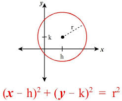 Unit 10 Circles Homework 8 Equations Of Circles Quiz Quizizz