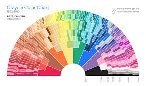 Crayola Color Chart 1903 2010 Crayola Crayon Colors Diy