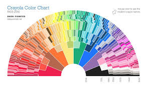 crayola color chart 1903 2010 crayola crayon colors diy