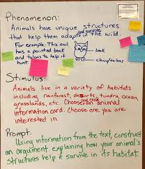 Text structures make your own anchor chart book units. 4 Ls1 1 The Wonder Of Science