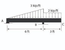 Shear force diagram (sfd) & bending moment diagram (bmd) form the basis for design of beams in general. Draw Shear And Bending Moment Diagram For The Image Given Below Study Com
