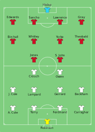 Pfr home page > teams > new england patriots > 2006 starters, roster, & players. 2006 Fifa World Cup Group B Wikipedia