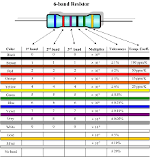 Resistor Band Color Code Chart Www Bedowntowndaytona Com