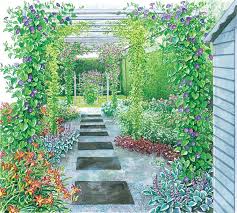 1 Garten 2 Ideen Schmaler Gartenstreifen In 2020 Schmaler Garten Garten Garten Anlegen