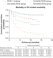 Doppler Derived Renal Venous Stasis Index In The Prognosis