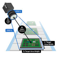 Lens Calculator Flir Systems