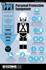 Personal Protective Equipment In 2020 Health And Safety Poster Occupational Health And Safety Health And Safety