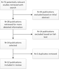 Worldwide, around 3.2 million deaths per year are being attributed to inactivity. Ehealth Interventions To Promote Objectively Measured Physical Activity In Community Dwelling Older People Maturitas