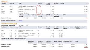 Most of the ivy leagues and compa. Image Story Fall 2012 Gpa 0 0 Spring 2018 Gpa 4 0 Story In Comments Getmotivated