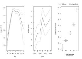 Generalized Additive Models R Bloggers Data Analysis Analysis Additions